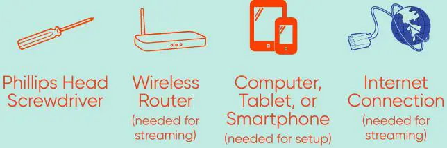 Roku 32 inch HD 720P TV - What you need