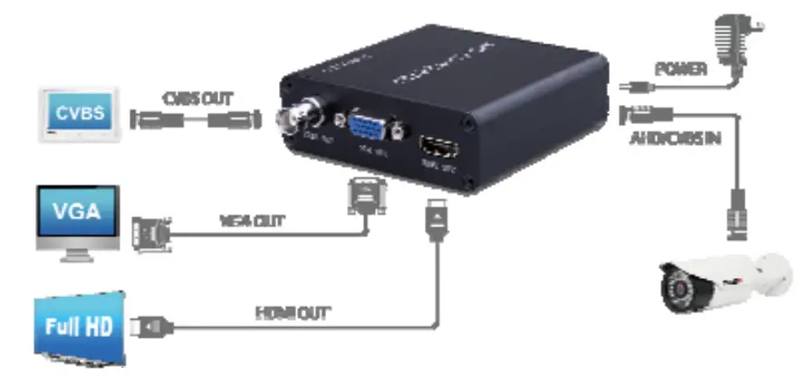 PROVISION-ISR PR-4IN1-Con HD Analog to HDMI-VGA-BNC - Figure 1