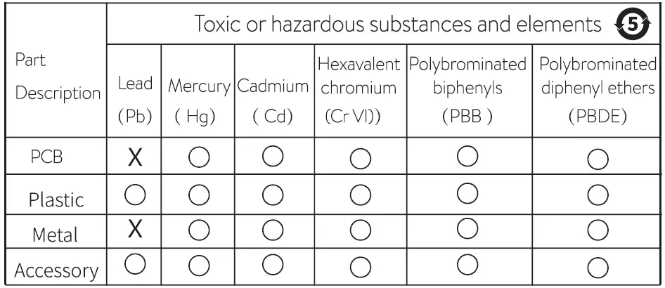 Baseus W05 TWS Bluetooth 5.0 True Wireless Stereo In Earphone-10