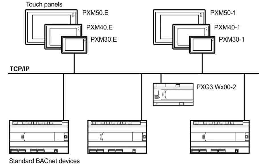 SIEMENS PXG3 W100 2 BACnet IP Web Interface - Application