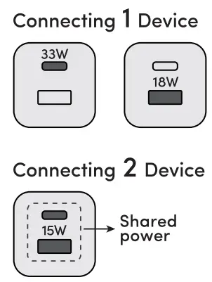 prolink-GT-23301-33W-2-Port-PD-Charger-with-IntelliSense-3