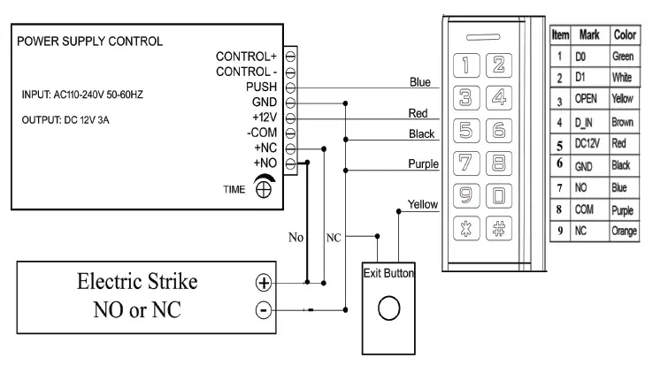 LOCK-CHOICE-BS-K35-Keypad-Access-Control-fig-1