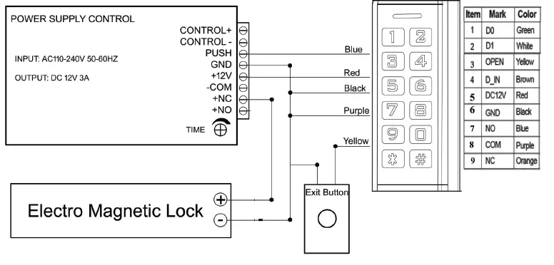 LOCK-CHOICE-BS-K35-Keypad-Access-Control-fig-2