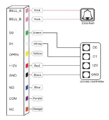 LOCK-CHOICE-BS-K35-Keypad-Access-Control-fig-3