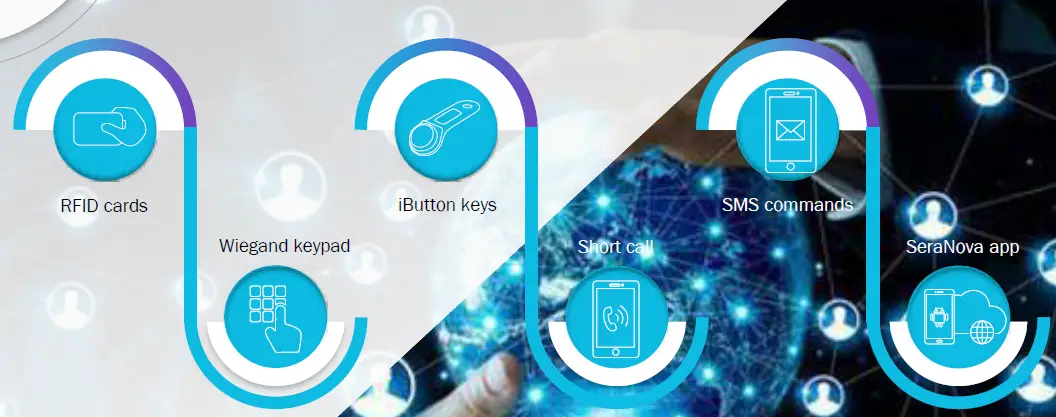 TOPKODAS Security Access Control Free App 06