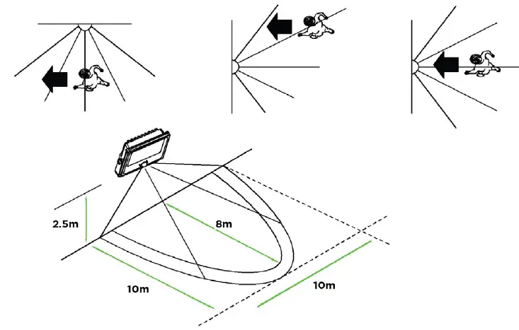 NightSearcher-NSFASTSTAR10PIR-Faststar-PIR-Range-LED-Floodlight-fig- (2)