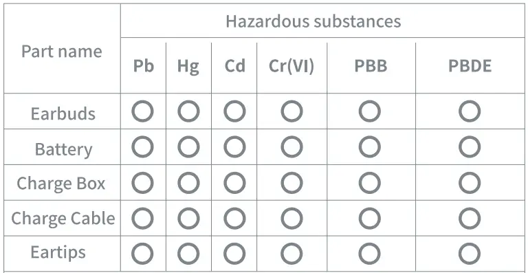 mibro-XPEJ006-Wireless-Earbuds-fig-6