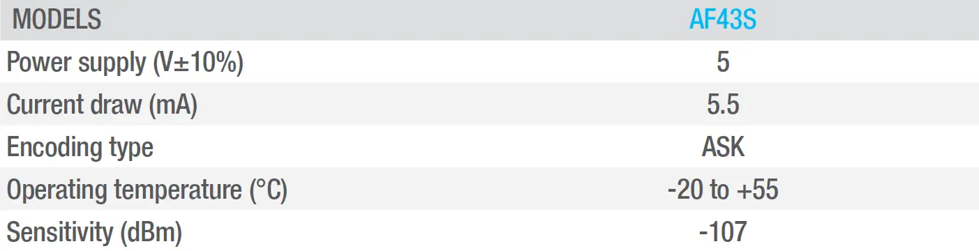 CAME FROG-P 230V Swing Gate Kit 21