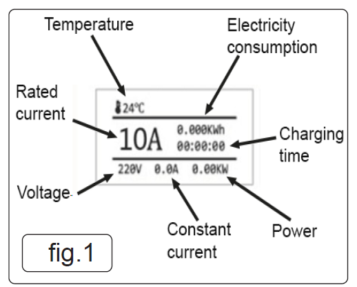 SEALEY-EVPC2-Mode-2-10a-Type-2-To-Uk 3-Pin-Plug-Portable-Ev-Charger-5m-Cable-FIG-3