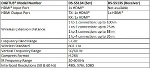 FIG 10 Specification