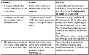 FIG 12 Troubleshooting
