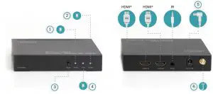FIG 4 Interfaces Introduction
