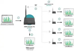 FIG 8 Connection Diagram