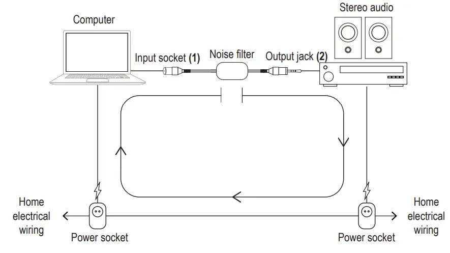 Speaka PROFESSIONAL 2159538 Stereo Audio Noise Filter with 3 5 mm Jack-fig1