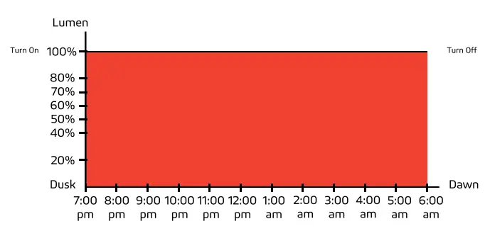 50W 75W Durable and Powerful Outdoor Satelis 75W Grey Solar Lighting - Constant Mode