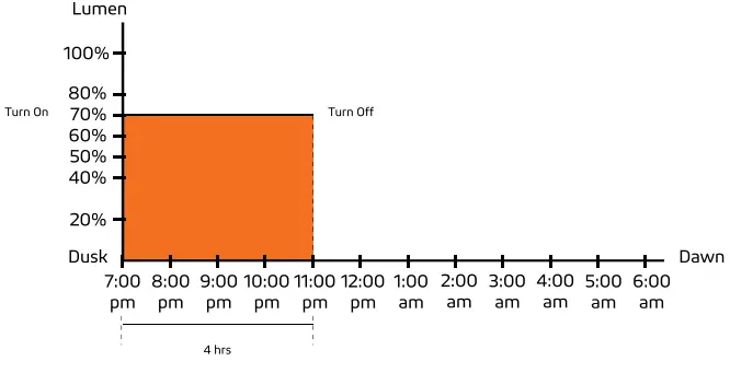 50W 75W Durable and Powerful Outdoor Satelis 75W Grey Solar Lighting - Mode Disabled