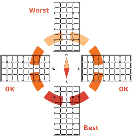 50W 75W Durable and Powerful Outdoor Satelis 75W Grey Solar Lighting - Solar Panel2