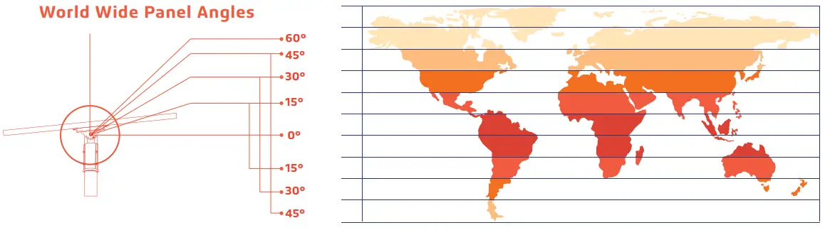 50W 75W Durable and Powerful Outdoor Satelis 75W Grey Solar Lighting - Wide Panel Angles