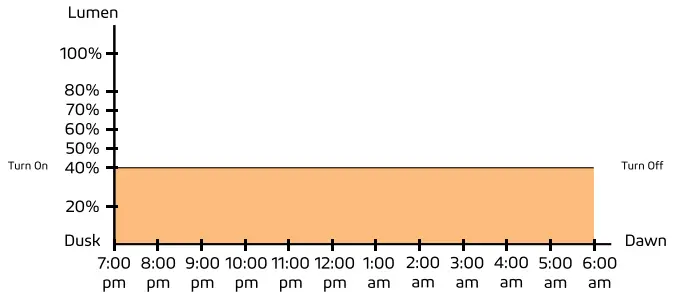 50W 75W Durable and Powerful Outdoor Satelis 75W Grey Solar Lighting - brightness from dusk to dawn