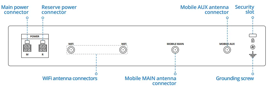 TELONIKA RUTXR1 SFP LTE Router - BACK VIEW