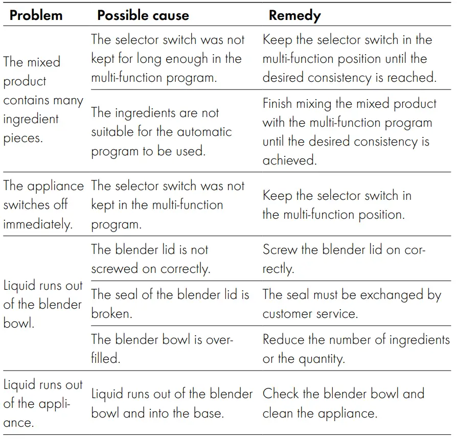 ZWILLING-ENFINIGY-Compact-Personal-Blender-FIG13
