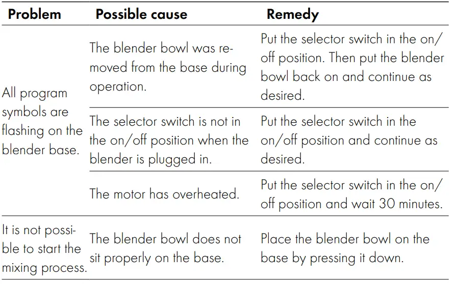 ZWILLING-ENFINIGY-Compact-Personal-Blender-FIG14