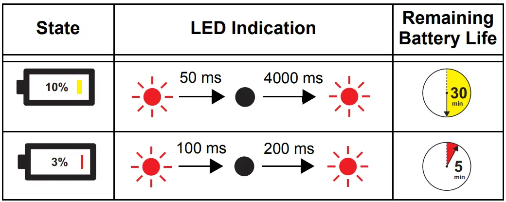 motorola PMLN6233 Mission Critical - BATTERY ALERTS