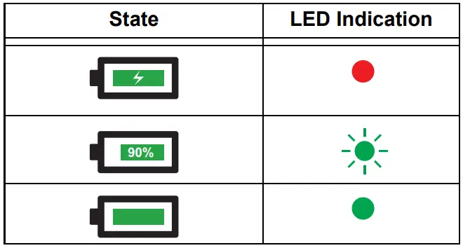 motorola PMLN6233 Mission Critical - CHARGING YOUR KEY FOB