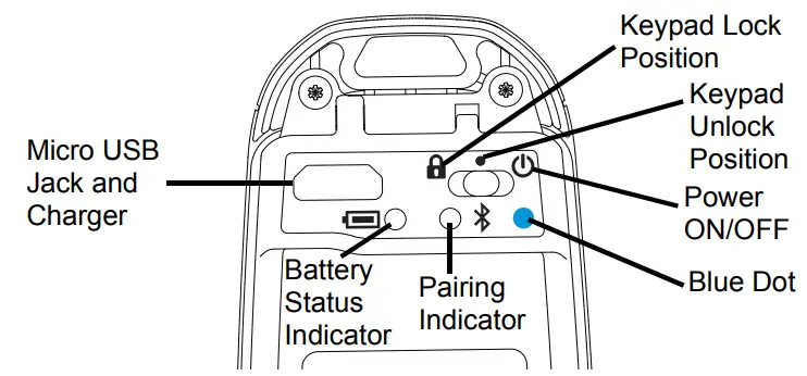 motorola PMLN6233 Mission Critical - FEATURE LAYOUT