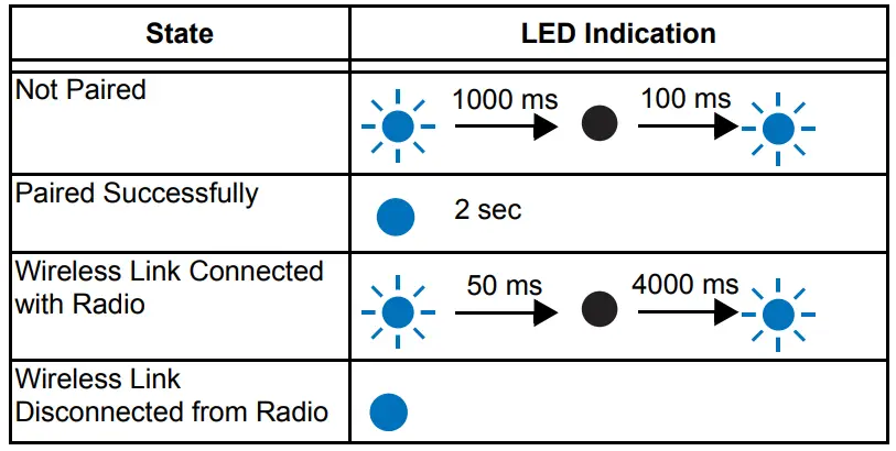 motorola PMLN6233 Mission Critical - Key Fob