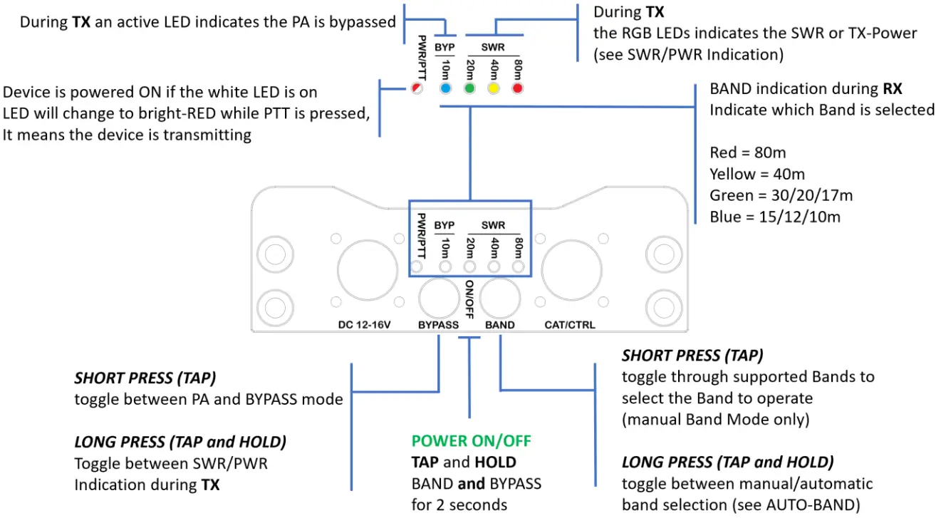DIY599 PA500 RF Linear Power Amplifier with Build in Antenna Tuner - Figure 3