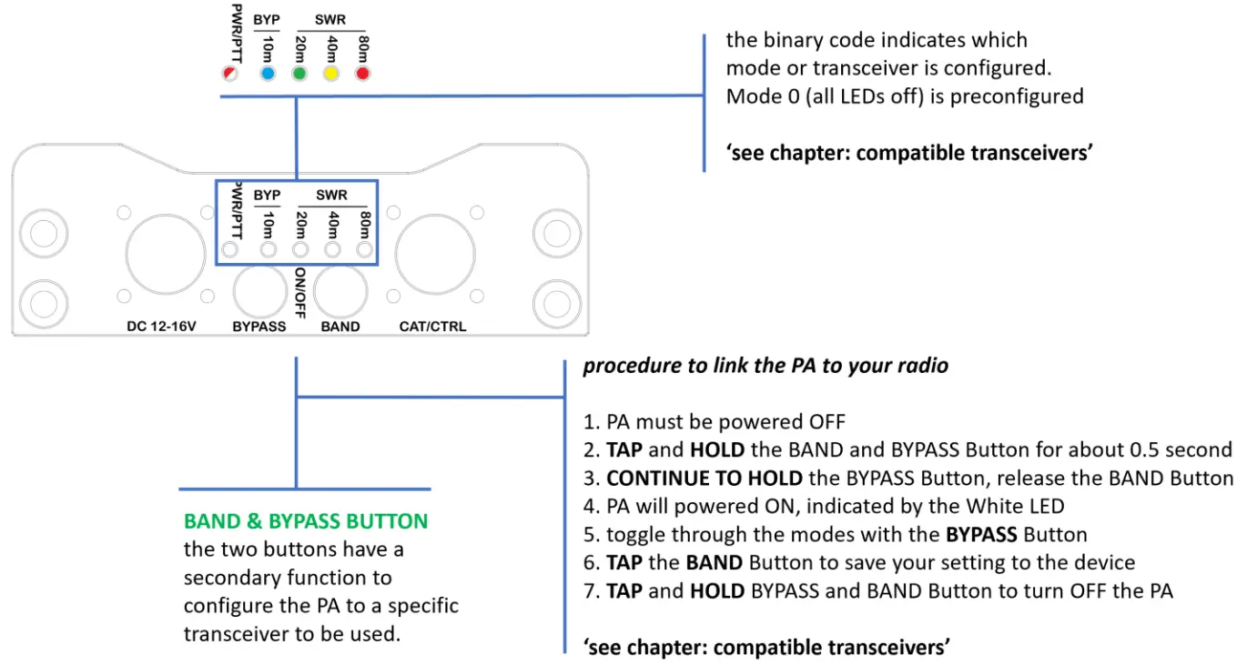 DIY599 PA500 RF Linear Power Amplifier with Build in Antenna Tuner - Figure 5
