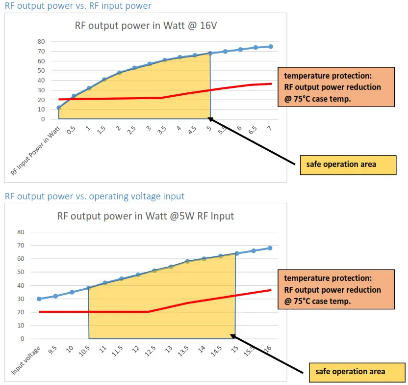 DIY599 PA500 RF Linear Power Amplifier with Build in Antenna Tuner - Figure 6