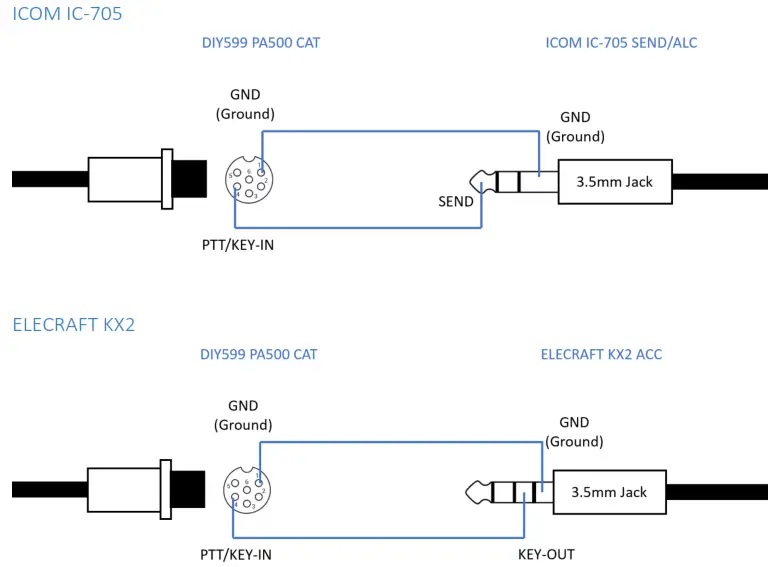 DIY599 PA500 RF Linear Power Amplifier with Build in Antenna Tuner - Figure 7