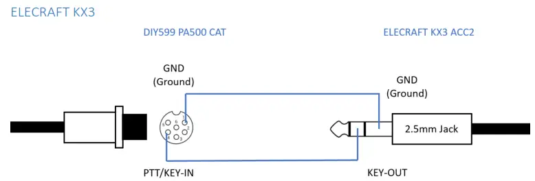 DIY599 PA500 RF Linear Power Amplifier with Build in Antenna Tuner - Figure 8