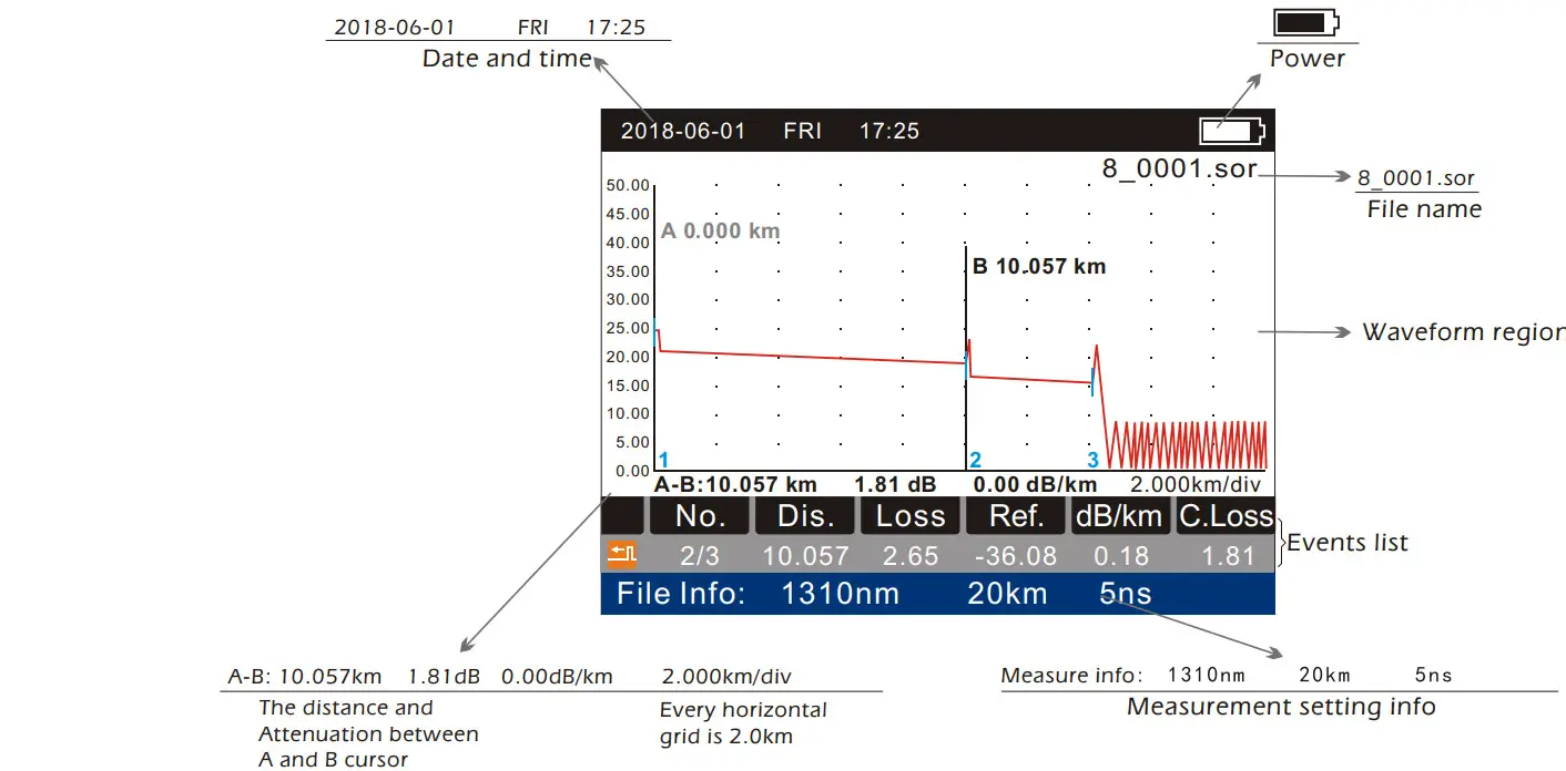 Pro sKit MT 7610 Optical Time Domain Reflectometer - Fig 3