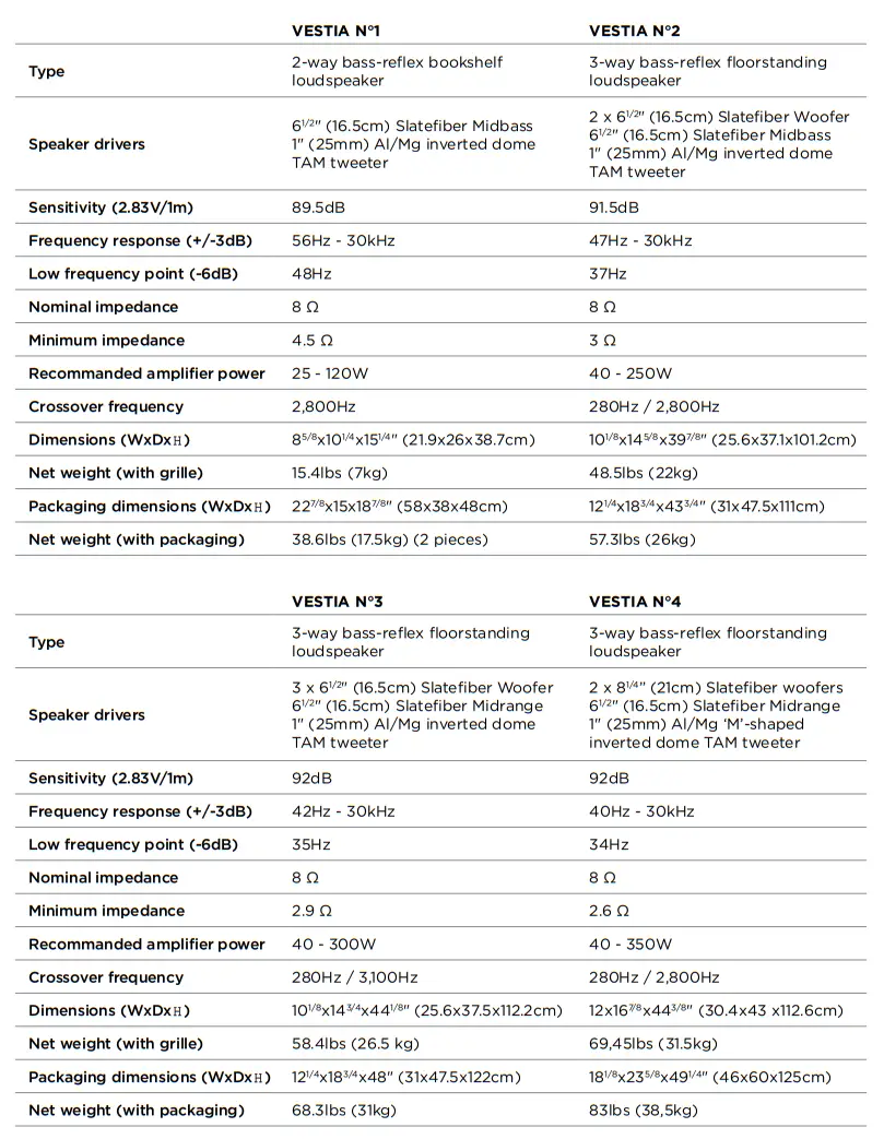 FOCAL VESTIA N 1 Bookshelf Speakers-fig5