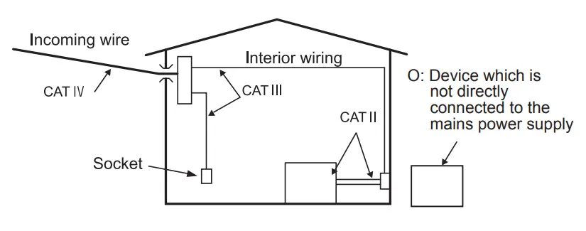 KYORITSU KEW 8130 Flexible Clamp Sensor-fig1