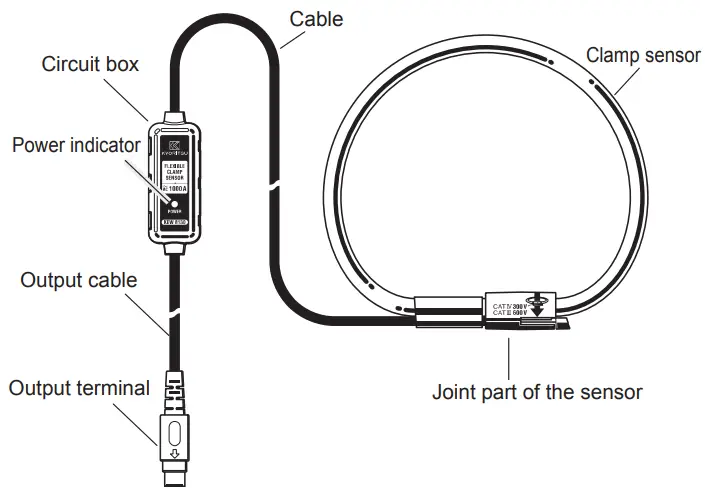 KYORITSU KEW 8130 Flexible Clamp Sensor-fig2