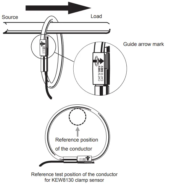 KYORITSU KEW 8130 Flexible Clamp Sensor-fig5