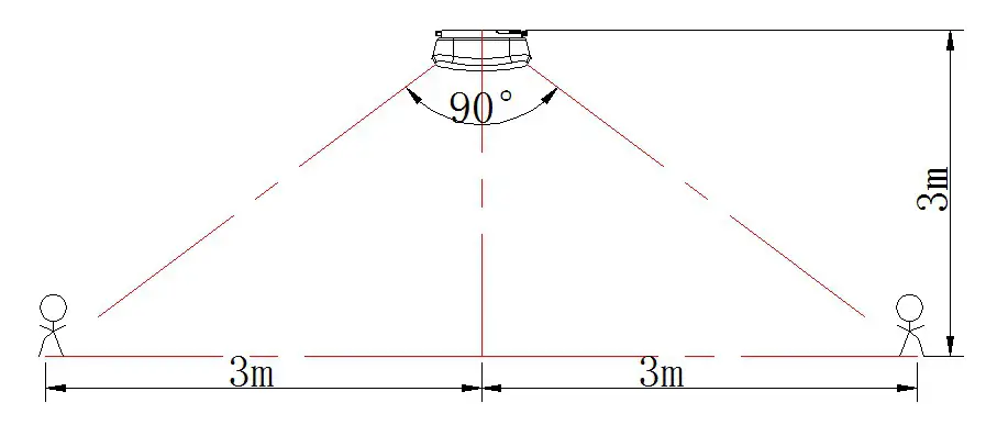 LEEDARSON CAG1a100015W7P LED Luminaire - Product Overview 1