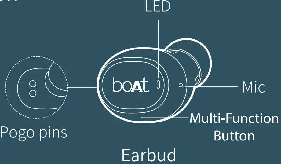 boAt Airdopes 171 Twin Wireless Earbuds -FIG