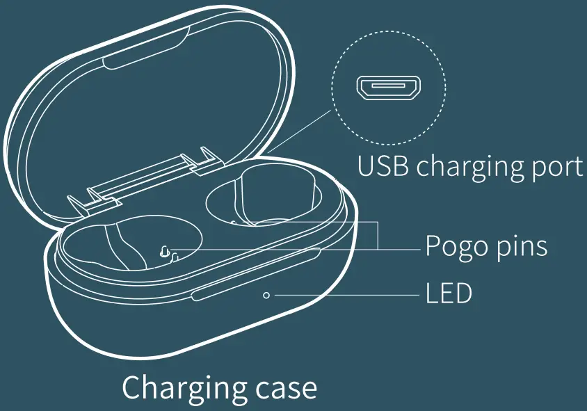 boAt Airdopes 171 Twin Wireless Earbuds -FIG1