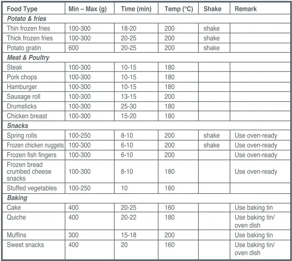 MO HEALTH 355240 Compect Air Fryer Instruction Manual -Food Type