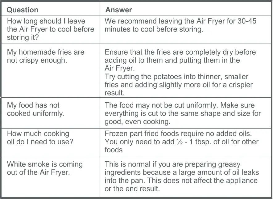 MO HEALTH 355240 Compect Air Fryer Instruction Manual -Troubleshooting