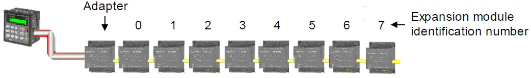 unitronics-IO-AO6X-Input-Output-Expansion-Module-FIG-6