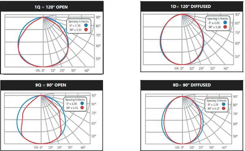 ALBEO-ABC-Series-LED-High-Bay-Luminaire-03