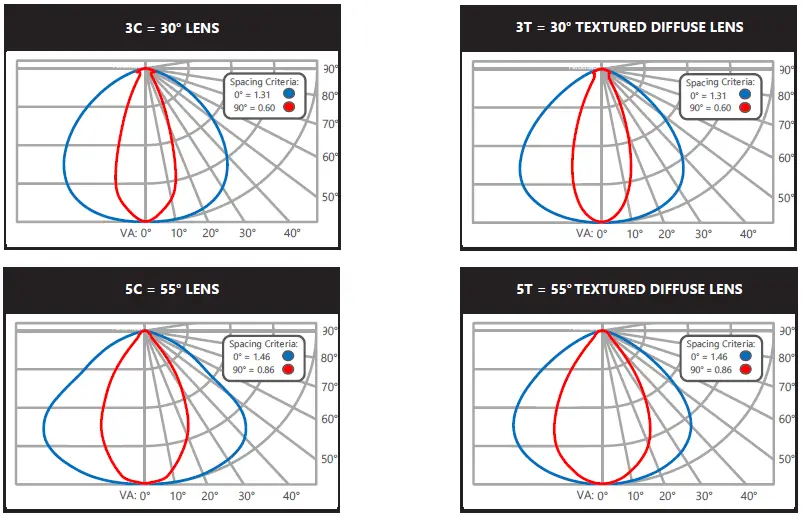ALBEO-ABC-Series-LED-High-Bay-Luminaire-04