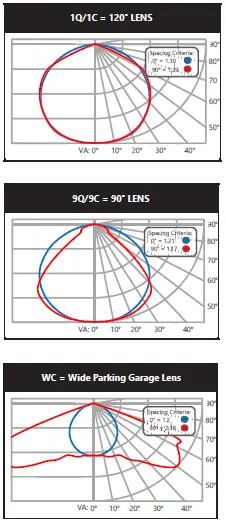 ALBEO-ABC-Series-LED-High-Bay-Luminaire-05