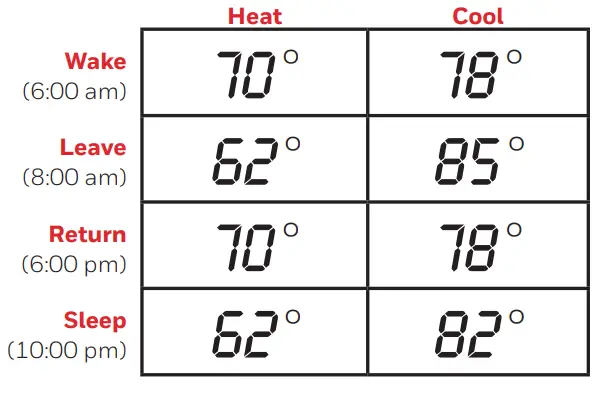 Honeywell RTH221B1047 Programmable Thermostat -- Schedule